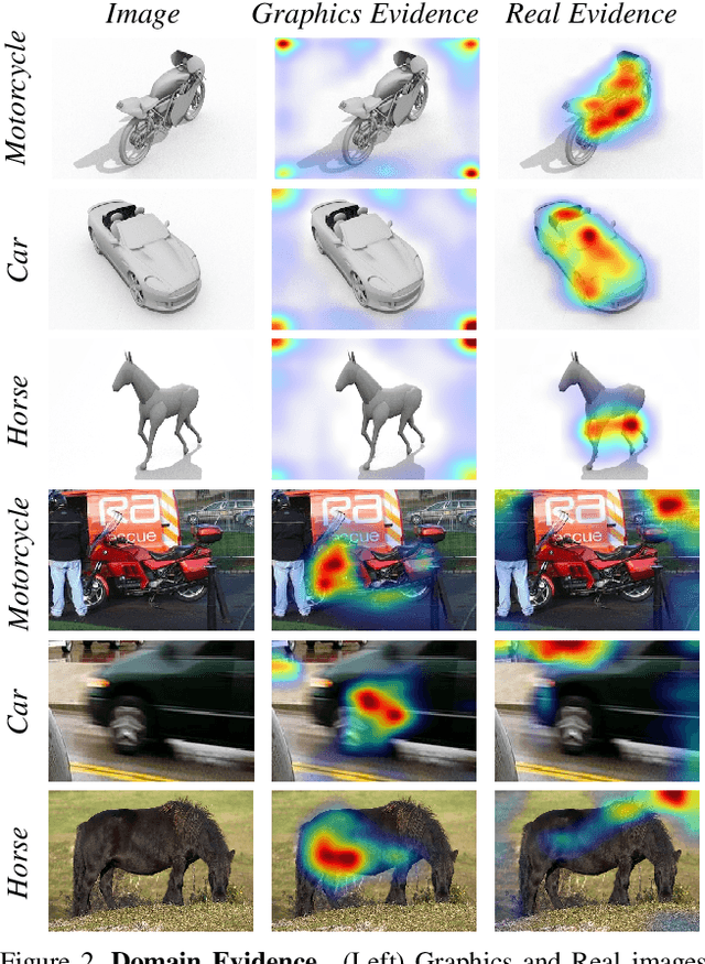 Figure 3 for Explainable Deep Classification Models for Domain Generalization