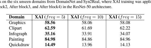 Figure 4 for Explainable Deep Classification Models for Domain Generalization