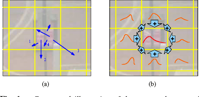 Figure 1 for Viewpoint distortion compensation in practical surveillance systems