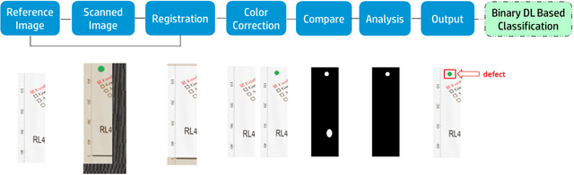 Figure 3 for A Novel Inspection System For Variable Data Printing Using Deep Learning