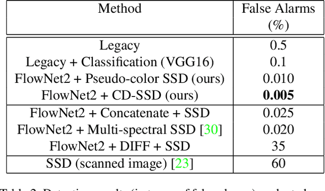 Figure 4 for A Novel Inspection System For Variable Data Printing Using Deep Learning