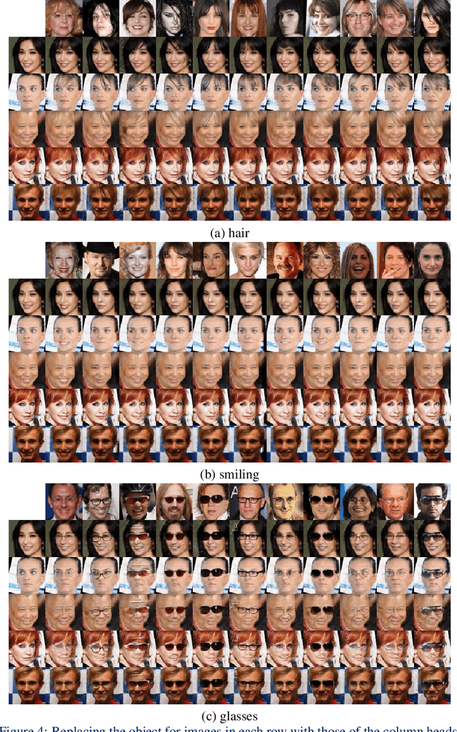 Figure 4 for GeneGAN: Learning Object Transfiguration and Attribute Subspace from Unpaired Data