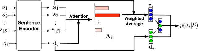 Figure 2 for DeepChannel: Salience Estimation by Contrastive Learning for Extractive Document Summarization