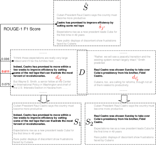 Figure 3 for DeepChannel: Salience Estimation by Contrastive Learning for Extractive Document Summarization