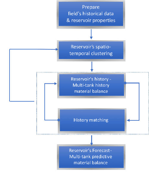 Figure 1 for A General Spatio-Temporal Clustering-Based Non-local Formulation for Multiscale Modeling of Compartmentalized Reservoirs