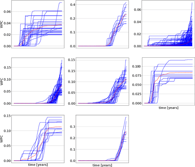 Figure 2 for A General Spatio-Temporal Clustering-Based Non-local Formulation for Multiscale Modeling of Compartmentalized Reservoirs