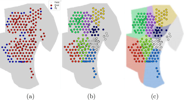 Figure 3 for A General Spatio-Temporal Clustering-Based Non-local Formulation for Multiscale Modeling of Compartmentalized Reservoirs