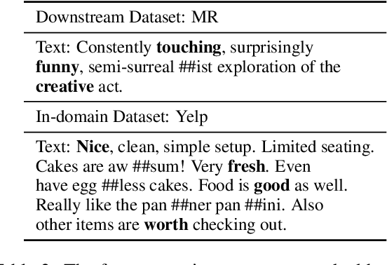 Figure 4 for Train No Evil: Selective Masking for Task-guided Pre-training
