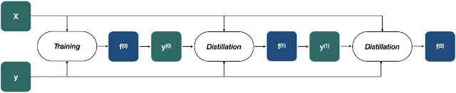 Figure 1 for Revisiting Self-Distillation