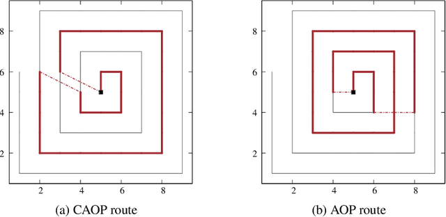 Figure 1 for The Correlated Arc Orienteering Problem