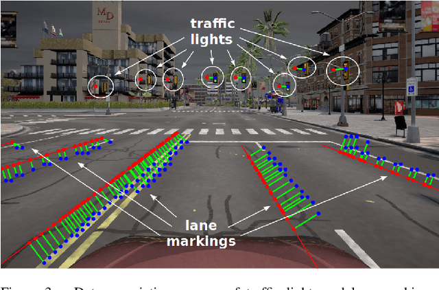 Figure 3 for Self-Calibration of the Offset Between GPS and Semantic Map Frames for Robust Localization