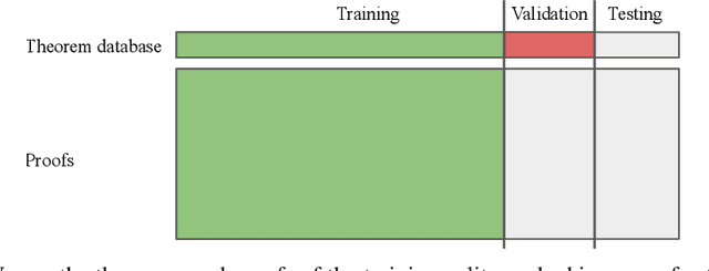 Figure 1 for Language Modeling for Formal Mathematics