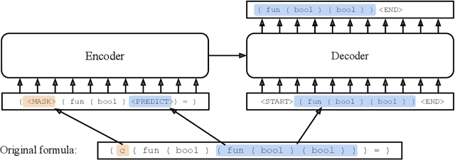 Figure 3 for Language Modeling for Formal Mathematics