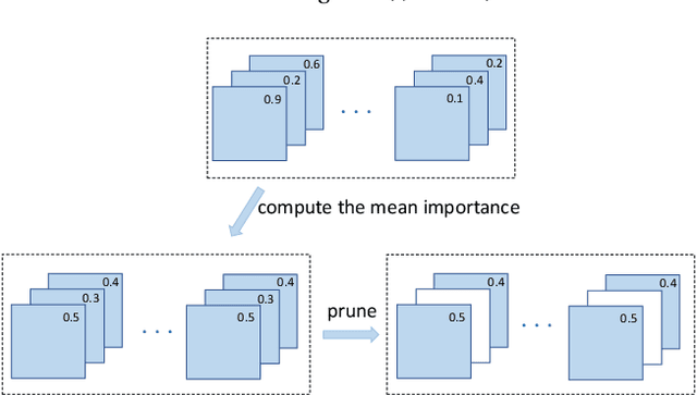 Figure 4 for COP: Customized Deep Model Compression via Regularized Correlation-Based Filter-Level Pruning