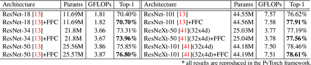 Figure 4 for Sequential Feature Filtering Classifier