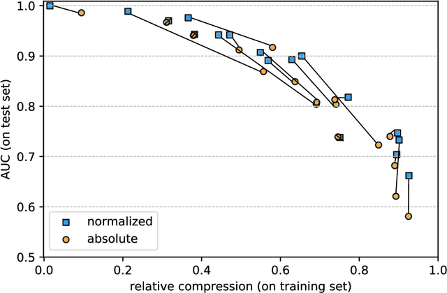 Figure 3 for Interpretable multiclass classification by MDL-based rule lists
