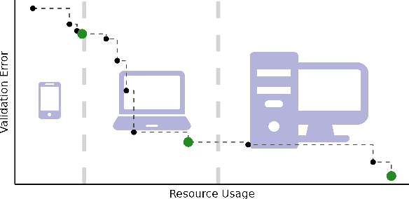 Figure 1 for Tackling Neural Architecture Search With Quality Diversity Optimization