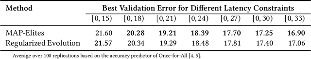 Figure 4 for Tackling Neural Architecture Search With Quality Diversity Optimization
