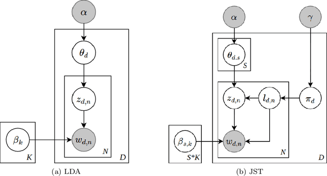 Figure 2 for Towards Autoencoding Variational Inference for Aspect-based Opinion Summary