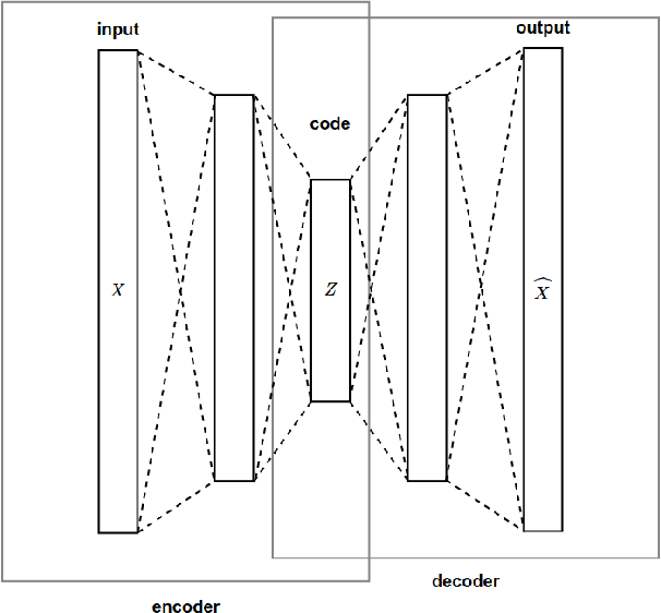Figure 3 for Towards Autoencoding Variational Inference for Aspect-based Opinion Summary