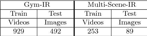 Figure 2 for Leveraging Motion Priors in Videos for Improving Human Segmentation