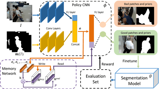 Figure 3 for Leveraging Motion Priors in Videos for Improving Human Segmentation