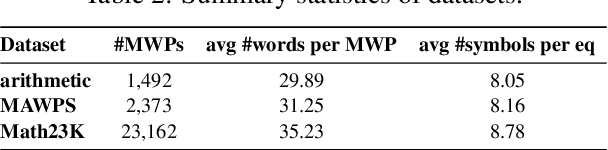 Figure 3 for Math Word Problem Generation with Mathematical Consistency and Problem Context Constraints