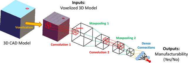 Figure 1 for Learning Localized Geometric Features Using 3D-CNN: An Application to Manufacturability Analysis of Drilled Holes