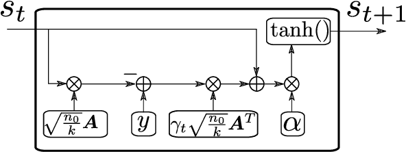 Figure 1 for Trainable Projected Gradient Detector for Sparsely Spread Code Division Multiple Access