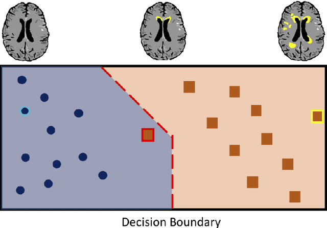 Figure 3 for Challenges for machine learning in clinical translation of big data imaging studies