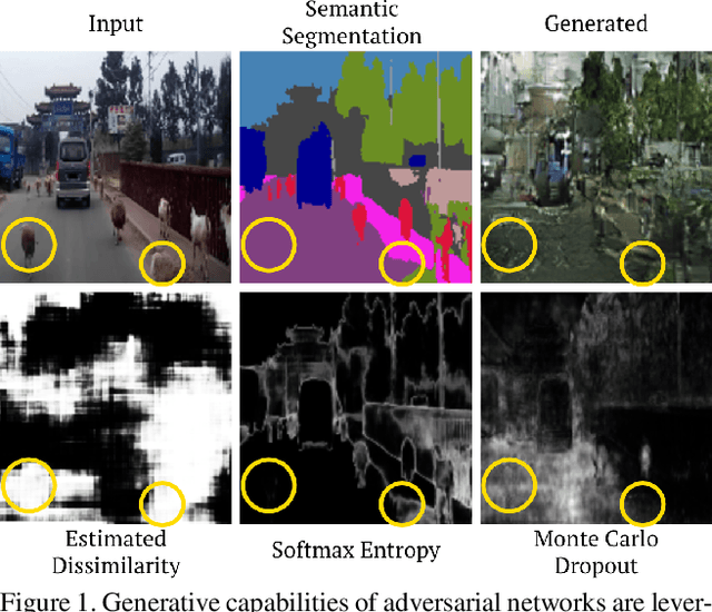 Figure 1 for This is not what I imagined: Error Detection for Semantic Segmentation through Visual Dissimilarity