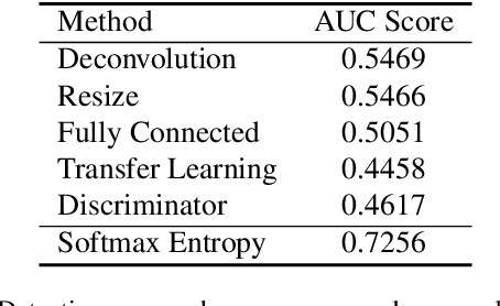 Figure 2 for This is not what I imagined: Error Detection for Semantic Segmentation through Visual Dissimilarity