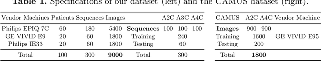 Figure 2 for Recurrent Aggregation Learning for Multi-View Echocardiographic Sequences Segmentation