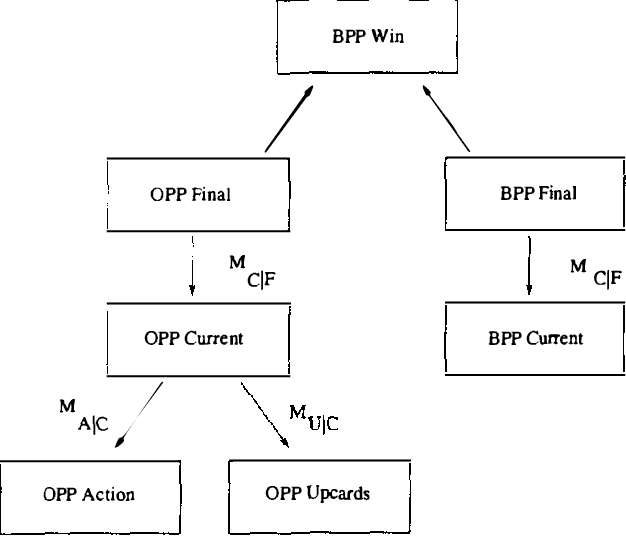 Figure 2 for Bayesian Poker