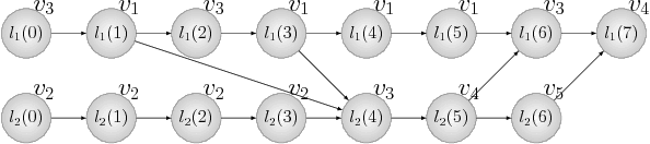 Figure 3 for Multi-Agent Path Finding with Delay Probabilities