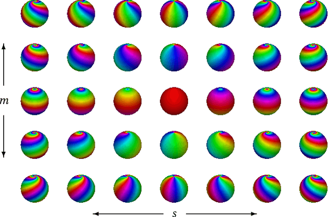 Figure 2 for Möbius Convolutions for Spherical CNNs