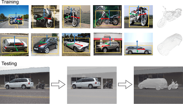 Figure 1 for Few-Shot Object Detection and Viewpoint Estimation for Objects in the Wild
