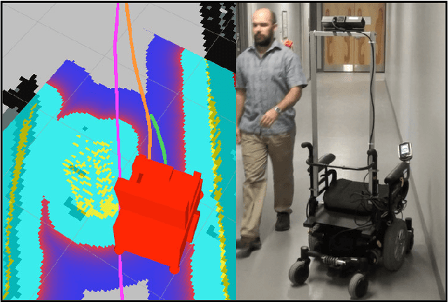 Figure 4 for Cheap or Robust? The Practical Realization of Self-Driving Wheelchair Technology