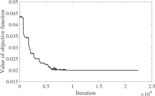 Figure 1 for Distribution System Voltage Control under Uncertainties using Tractable Chance Constraints