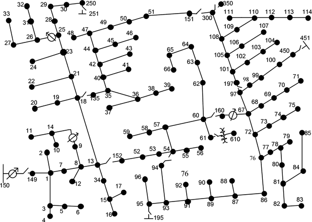 Figure 2 for Distribution System Voltage Control under Uncertainties using Tractable Chance Constraints