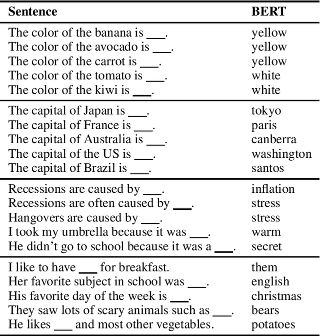 Figure 1 for Inducing Relational Knowledge from BERT