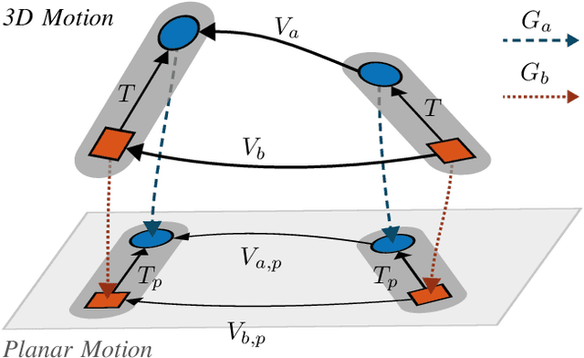 Figure 2 for Online Extrinsic Calibration based on Per-Sensor Ego-Motion Using Dual Quaternions