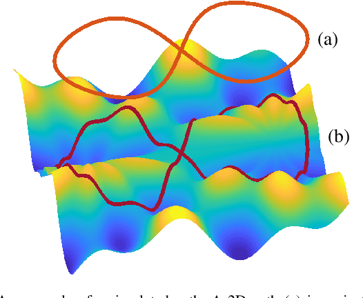 Figure 3 for Online Extrinsic Calibration based on Per-Sensor Ego-Motion Using Dual Quaternions