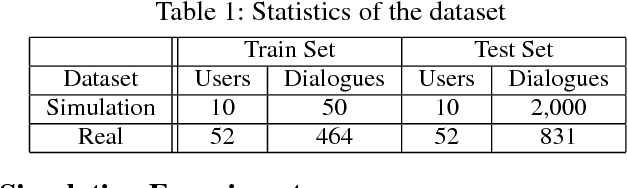Figure 2 for Fine Grained Knowledge Transfer for Personalized Task-oriented Dialogue Systems