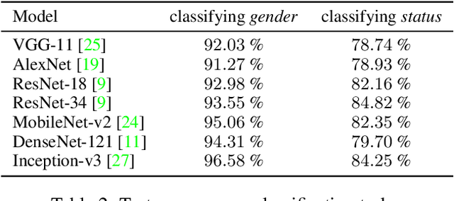 Figure 4 for KaoKore: A Pre-modern Japanese Art Facial Expression Dataset