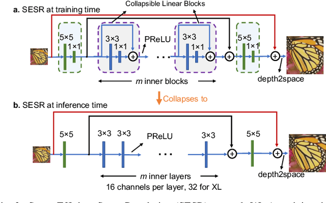 Figure 2 for Super-Efficient Super Resolution for Fast Adversarial Defense at the Edge
