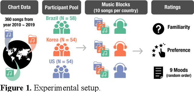 Figure 1 for Cross-cultural Mood Perception in Pop Songs and its Alignment with Mood Detection Algorithms