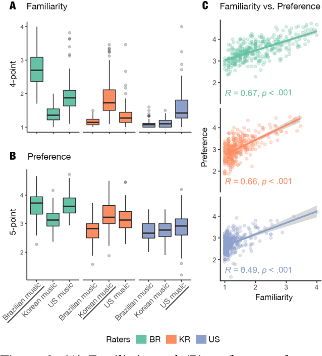 Figure 4 for Cross-cultural Mood Perception in Pop Songs and its Alignment with Mood Detection Algorithms