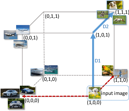 Figure 1 for Deep Reinforcement Learning with Label Embedding Reward for Supervised Image Hashing