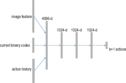 Figure 3 for Deep Reinforcement Learning with Label Embedding Reward for Supervised Image Hashing